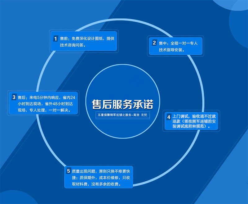 消防水炮售后服務(wù)
