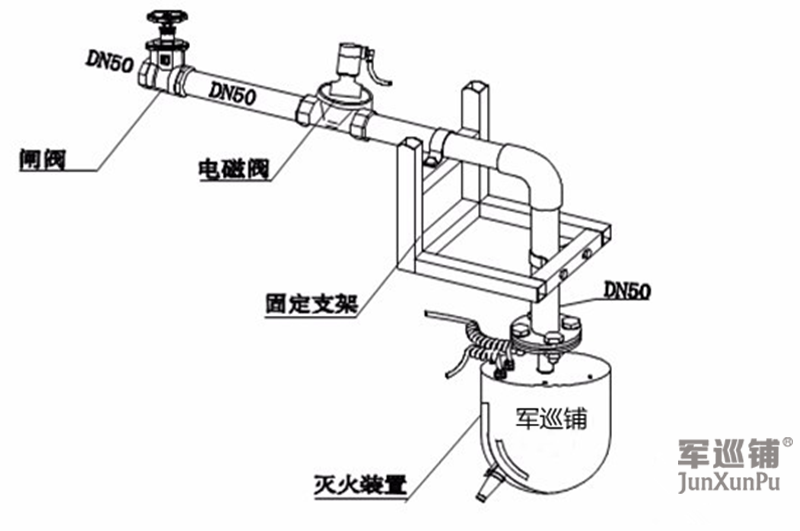 北京自動(dòng)消防炮滅火裝置