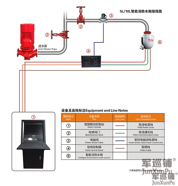 大空間消防水炮與主機(jī)距離過長線路怎么連接呢？