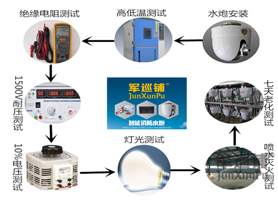 智能消防水炮檢測(cè) 智能消防水炮檢測(cè)