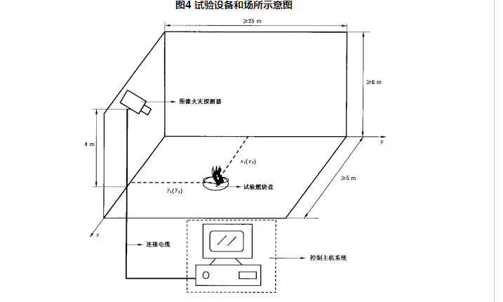 圖像型火災(zāi)探測器
